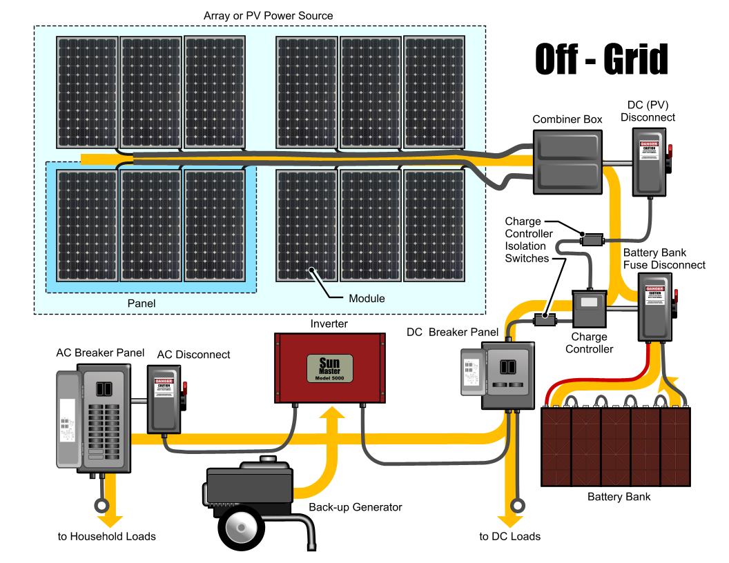 offgrid